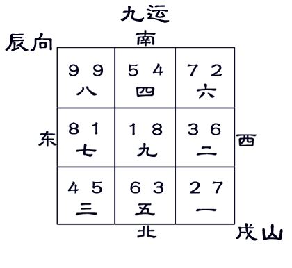 戌山辰向九運|【辰山戌向風水】九運辰山戌向宅運盤風水詳解 